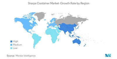 ตลาด-ได้รับการยอมรับ Sharps Containers ในปี 2025